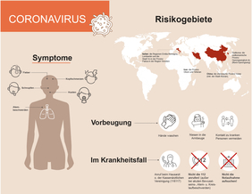 Informationen zum Coronavirus